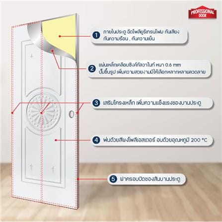 ประตูภายนอกเหล็ก เจาะลูกบิด PROFESSIONAL DOOR I2W 89.2x199.4 ซม. สีขาว_4