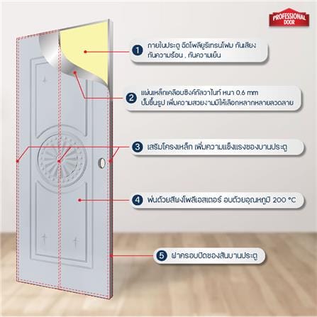 ประตูภายนอกเหล็ก เจาะลูกบิด PROFESSIONAL DOOR I2G 89.2x199.4 ซม. สีเทา_4