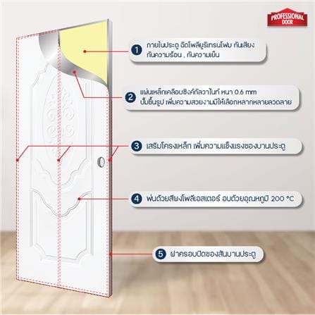 ประตูภายนอกเหล็ก เจาะลูกบิด PROFESSIONAL DOOR R2W 89.2x199.4 ซม. สีขาว_4