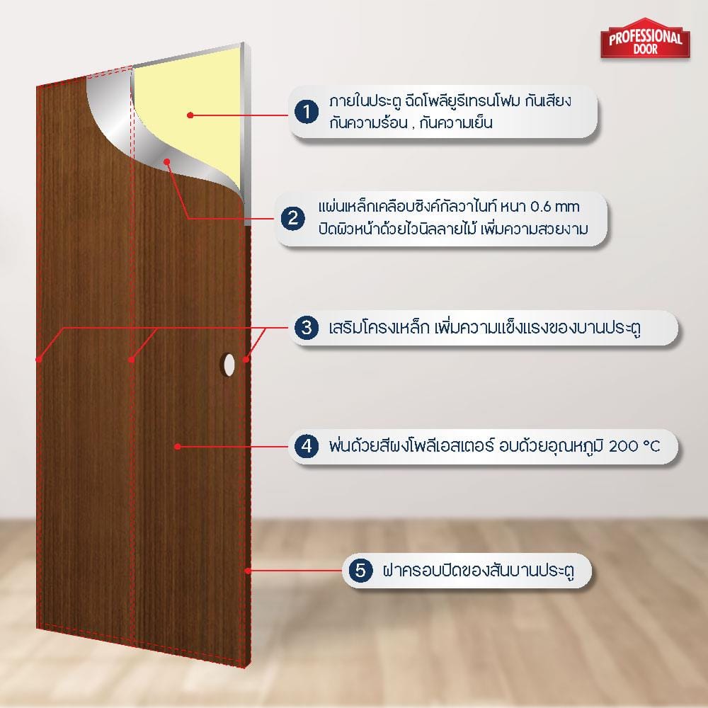 ประตูภายในเหล็ก เจาะลูกบิด PROFESSIONAL DOOR D2-38 89.2x199.4 ซม. สีโอ๊ค