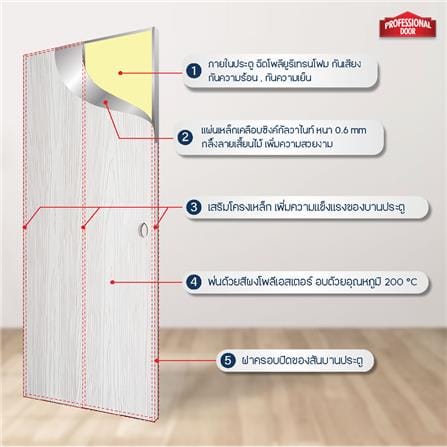 ประตูภายนอกเหล็ก เจาะลูกบิด PROFESSIONAL DOOR WD2W 89.2x199.4 สีขาวเม็ดทราย_4