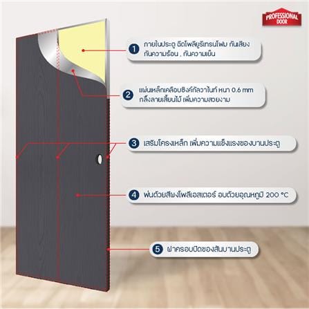 ชุดประตูเหล็ก เจาะลูกบิด PROFESSIONAL DOOR FR2LBK+WD2BK 96.4x203.5 ซม. สีเทาเม็ดทราย_5
