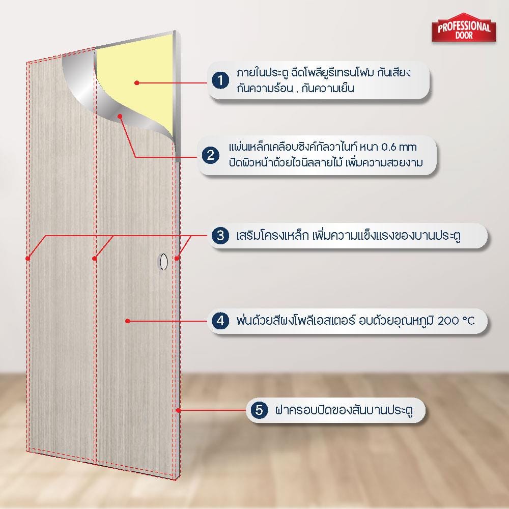 ชุดประตูภายในเหล็ก เจาะลูกบิด PROFESSIONAL DOOR FR1RG+D141 86.4x203.5 ซม. สีเทา