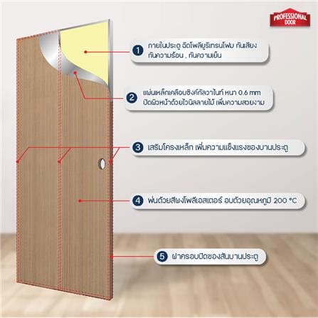 ชุดประตูภายในเหล็ก เจาะลูกบิด PROFESSIONAL DOOR FR1LC+D140 86.4x203.5 ซม. สีครีม_5