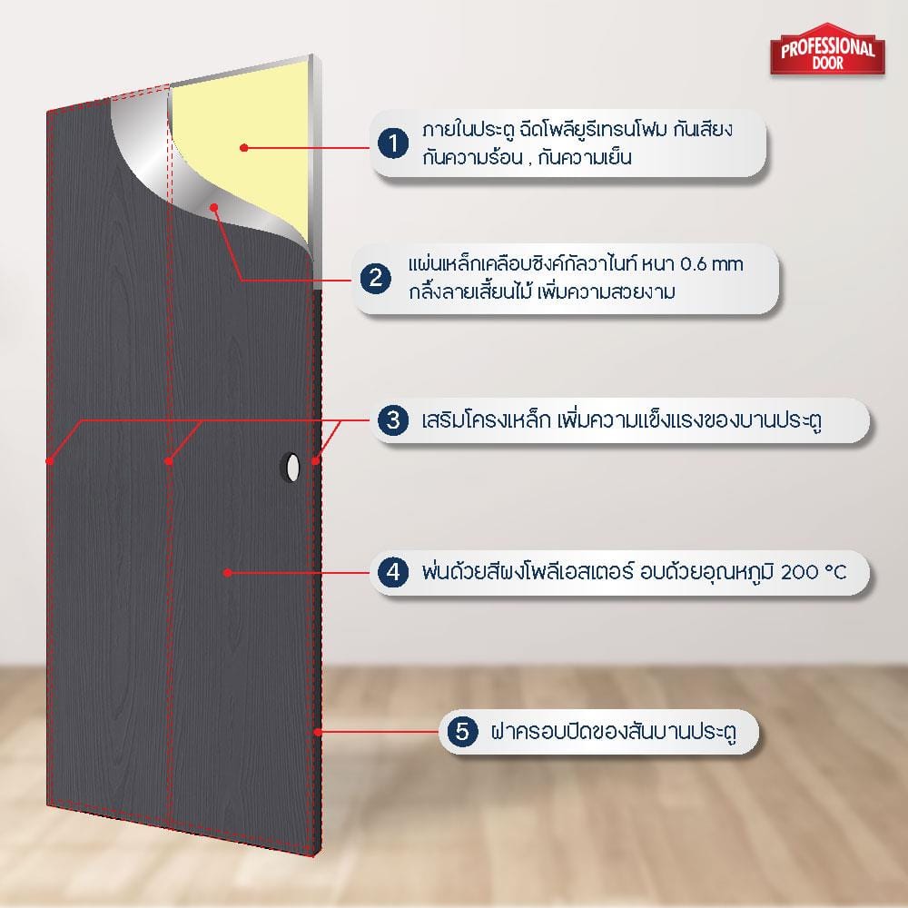ประตูภายนอกเหล็ก เจาะลูกบิด PROFESSIONAL DOOR WD2BK 89.2x199.4 ซม. สีเทาเม็ดทราย
