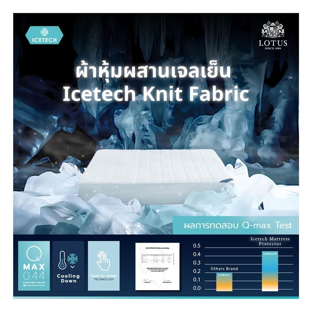 ผ้ารองกันเปื้อน TWIN SIZE LOTUS ICETECH สี WHITE