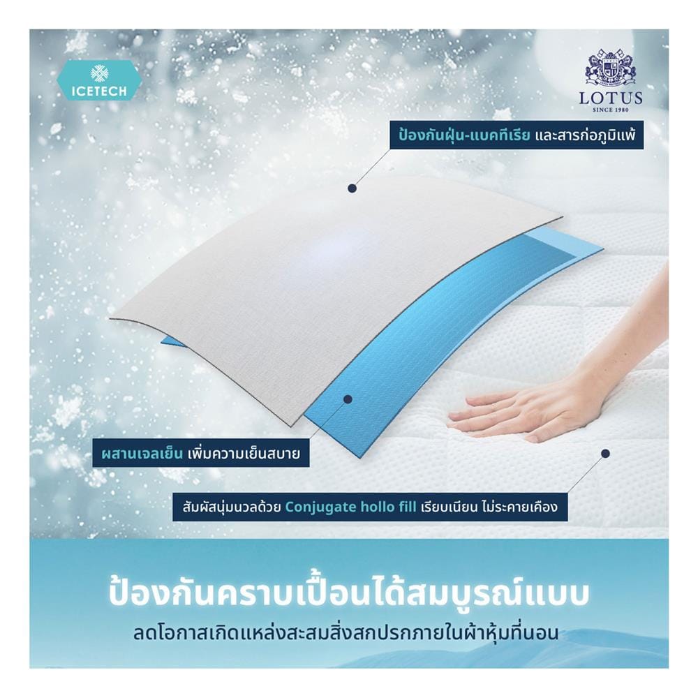 ผ้ารองกันเปื้อน TWIN SIZE LOTUS ICETECH สี WHITE