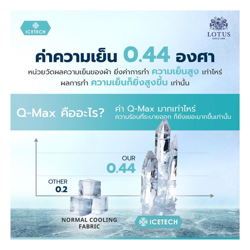 ผ้ารองกันเปื้อน TWIN SIZE LOTUS ICETECH สี WHITE