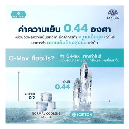 ผ้ารองกันเปื้อน TWIN SIZE LOTUS ICETECH สี WHITE_13