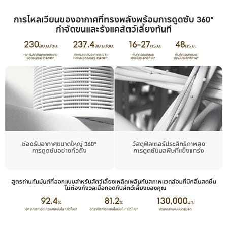 เครื่องฟอกอากาศสัตว์เลี้ยง XIAOMI SMART PET CARE AIR PURIFIER_5