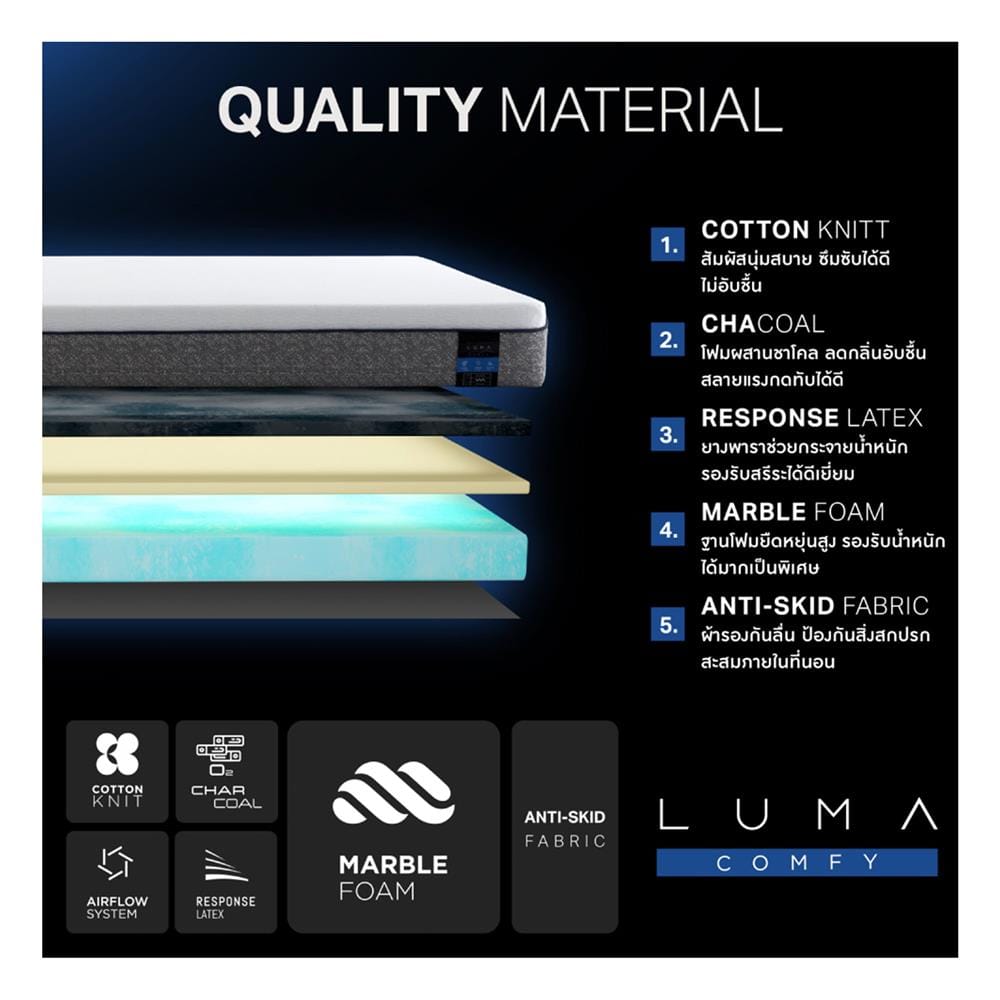 ที่นอนไฮบริด 3.5 ฟุต สุญญากาศ MIDAS รุ่น LUMA COMFY พร้อมหมอนหนุน 1 ใบ