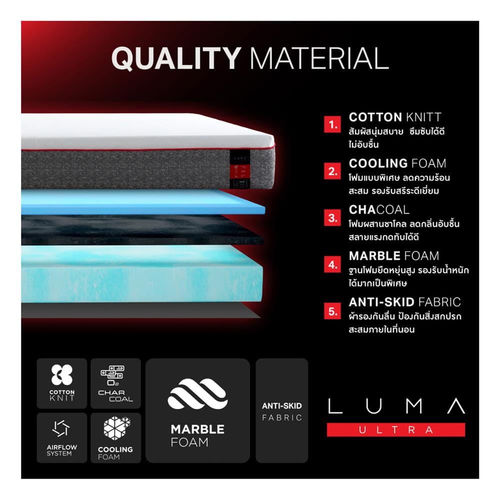 ที่นอนโฟม 5 ฟุต สุญญากาศ MIDAS รุ่น LUMA ULTRA พร้อมหมอนหนุน 2 ใบ