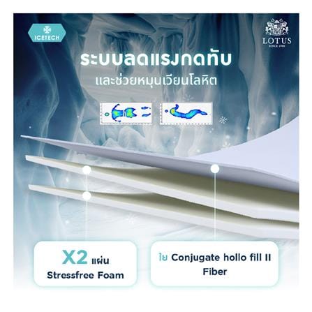 ที่นอนไฮบริด 5 ฟุต LOTUS รุ่น ICELAND พร้อมหมอนหนุน 2 ใบ_5
