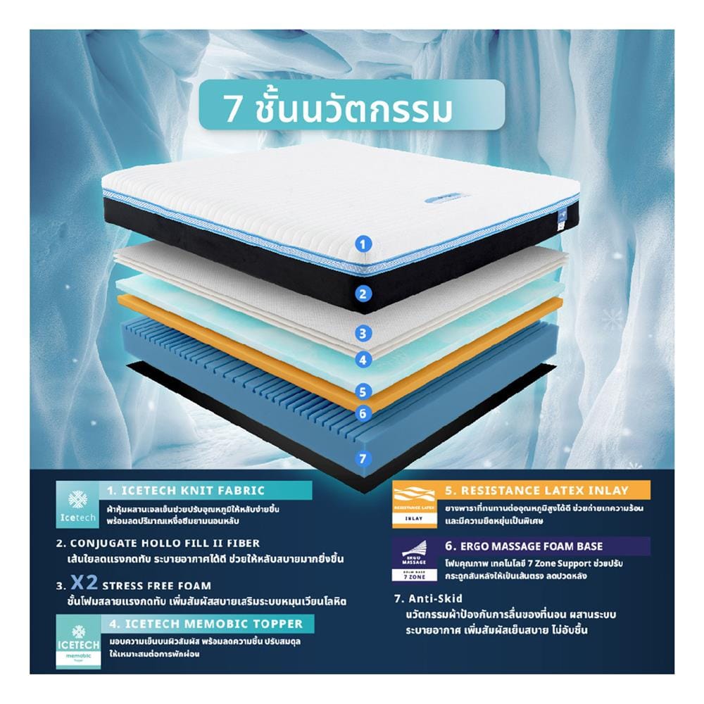 ที่นอนไฮบริด 6 ฟุต LOTUS รุ่น ICELAND พร้อมหมอนหนุน 2 ใบ
