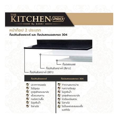 ตู้ตั้งพื้นใส่ถังแก๊ส TSS B SANKI THE KITCHEN PRO 121.5 ซม. สีฟอเรสท์ต้าทีค_2