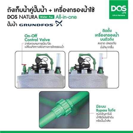 ถังเก็บน้ำ DOS WATER PAC NSN 2000 ลิตร+ปั๊ม SCALA5-55 780 วัตต์+เครื่องกรองน้ำใช้ DUPONT สีเทา_8