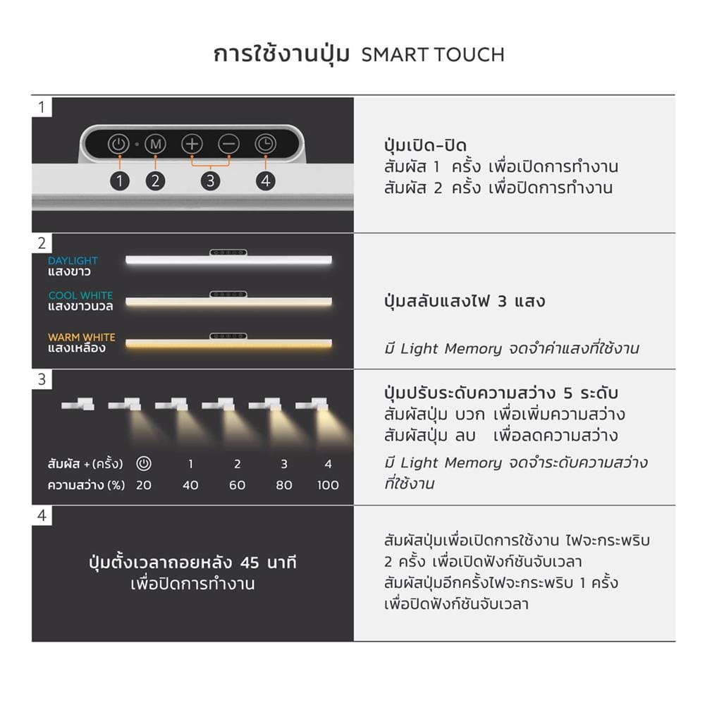 ไฟอ่านหนังสือ LED LAMPTAN PANORAMA 10 วัตต์ สีขาว