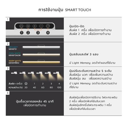 ไฟอ่านหนังสือ LED LAMPTAN PANORAMA 10 วัตต์ สีขาว_9