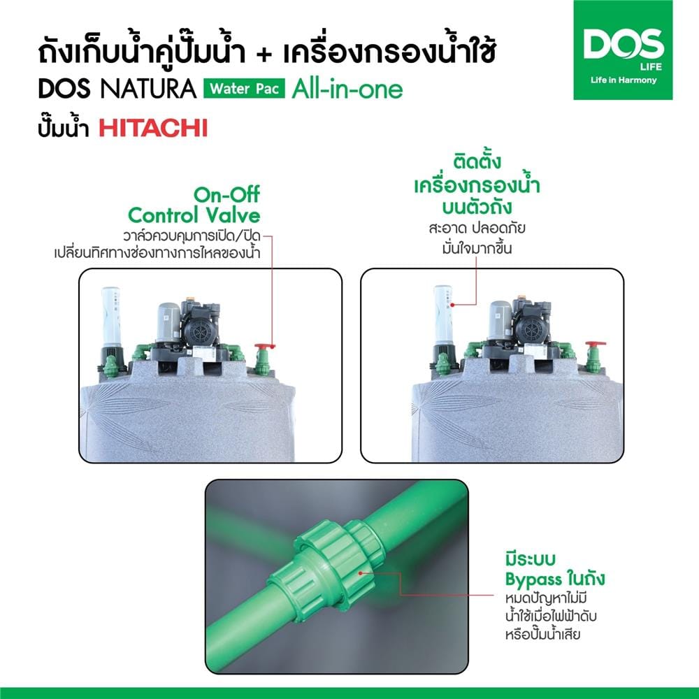 ถังเก็บน้ำ DOS WATER PAC NSN 2000 ลิตร+ปั๊ม HITACHI WMP150XX2 150 วัตต์+เครื่องกรองน้ำใช้ DUPONT สีเทา