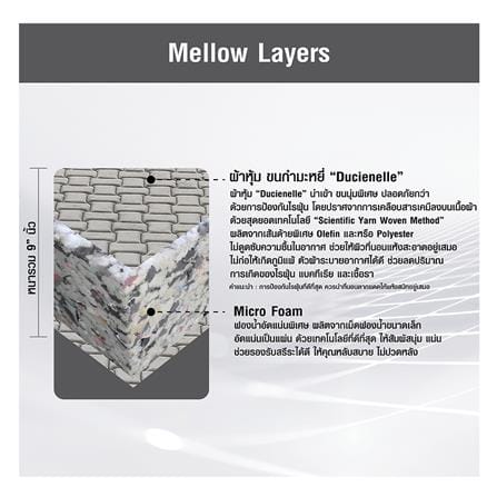 ที่นอนฟองน้ำอัด 6 ฟุต HOME LIVING STYLE รุ่น MELLOW_7