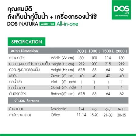 ถังเก็บน้ำ DOS WATER PAC NSN 700 ลิตร+ปั๊ม MITSUBISHI EP255R2 250 วัตต์+เครื่องกรองน้ำใช้ DUPONT สีเทา_17
