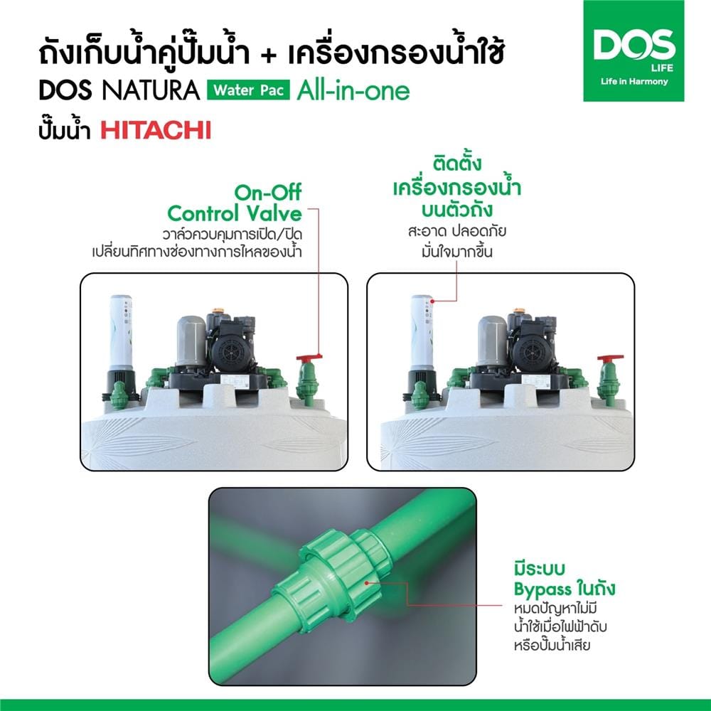 ถังเก็บน้ำ DOS WATER PAC NSN 1000 ลิตร+ปั๊ม HITACHI WMP250XX2 250 วัตต์+เครื่องกรองน้ำใช้ DUPONT สีเทากราเซียร์
