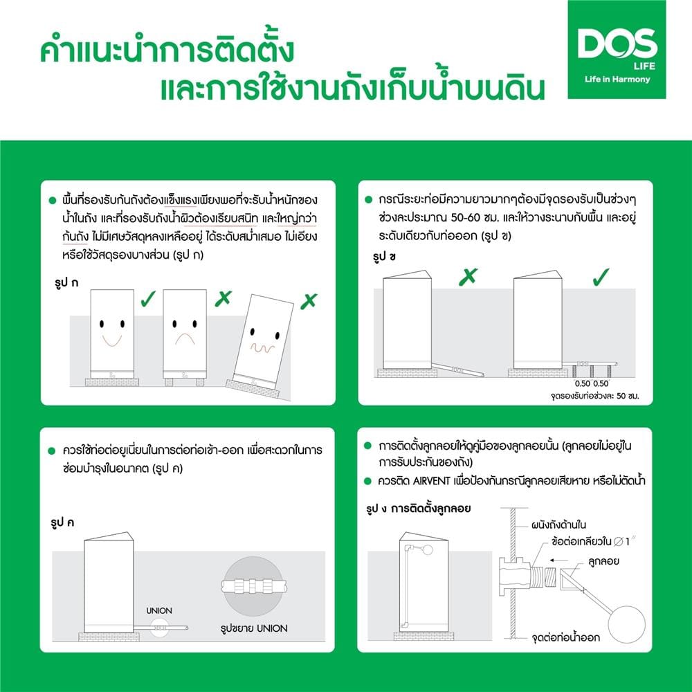 ถังเก็บน้ำ DOS WATER PAC NSN 700 ลิตร+ ปั๊ม MITSUBISHI EP305R2 300 วัตต์+เครื่องกรองน้ำใช้ DUPONT สีเทากราเซียร์