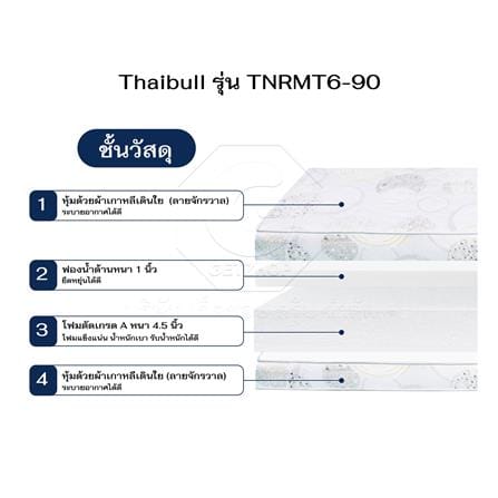 ที่นอนโฟม 92X198X16CM THAIBULL รุ่น TNRMT6-90_7