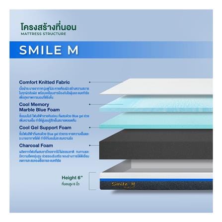 ที่นอนเมมโมรี่โฟม 6 ฟุต สุญญากาศ PICASSO รุ่น SMILE M พร้อมหมอนหนุน 2 ใบ_6