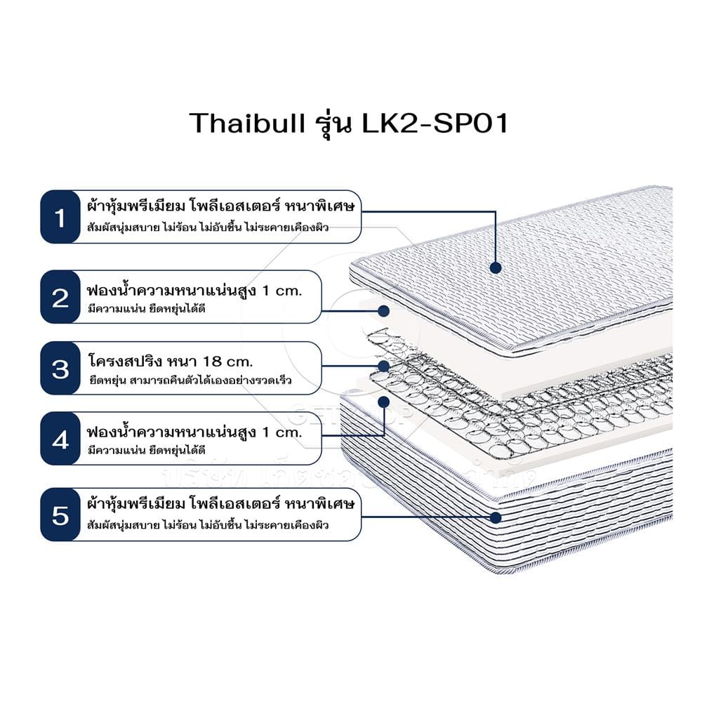 เตียงพับพร้อม TOPPER THAIBULL LK2-SP01 90x193x54 ซม.