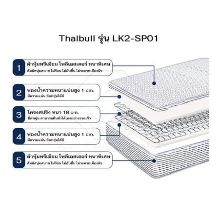 เตียงพับพร้อม TOPPER THAIBULL LK2-SP01 90x193x54 ซม._7