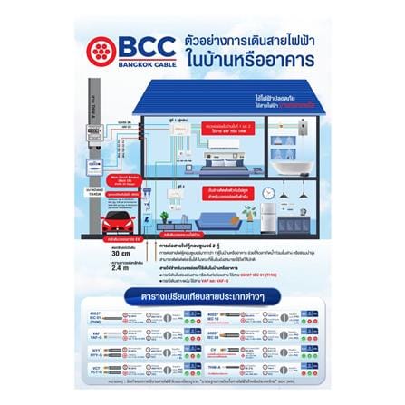 สายไฟ THW IEC01 BCC 1X6 ตร.มม. 100 ม. สีเขียว/เหลือง_3