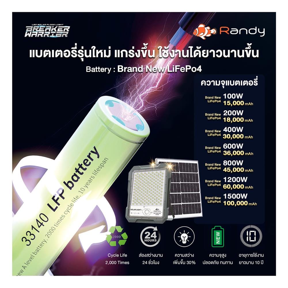 สปอตไลท์ SOLAR RANDY DW-BW 200 วัตต์ COOL WHITE สีเทา
