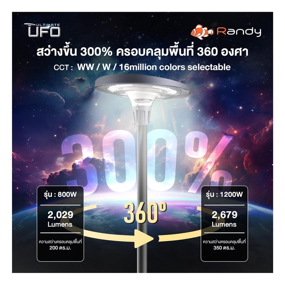 ไฟสนาม SOLAR RANDY DW-EW 1,200 วัตต์ RGB สีดำ