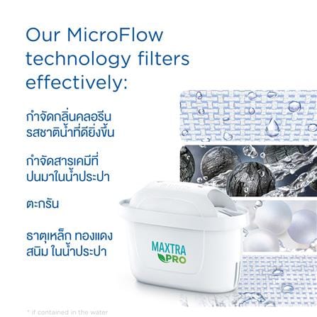 เหยือกกรองน้ำ BRITA LIQUELLI 2.2 ลิตร_6