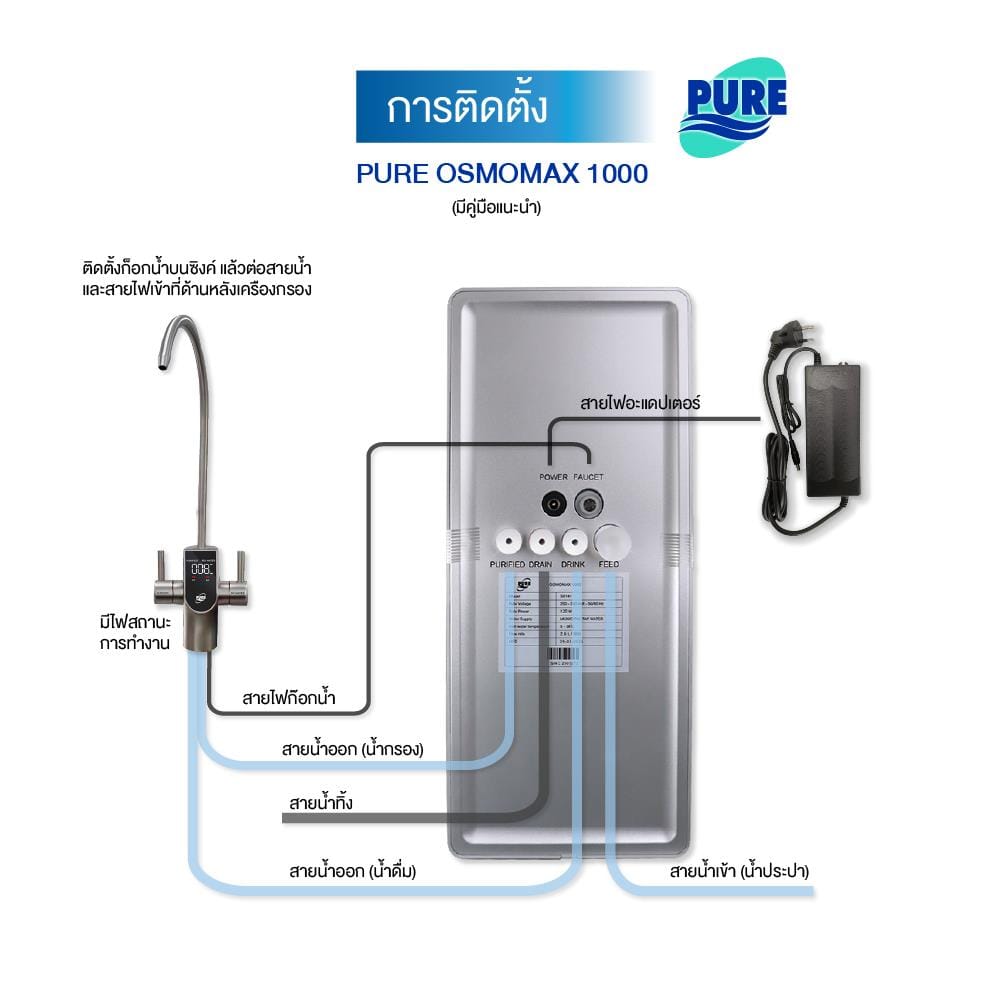 เครื่องกรองน้ำดื่ม PURE OSMOMAX 1000