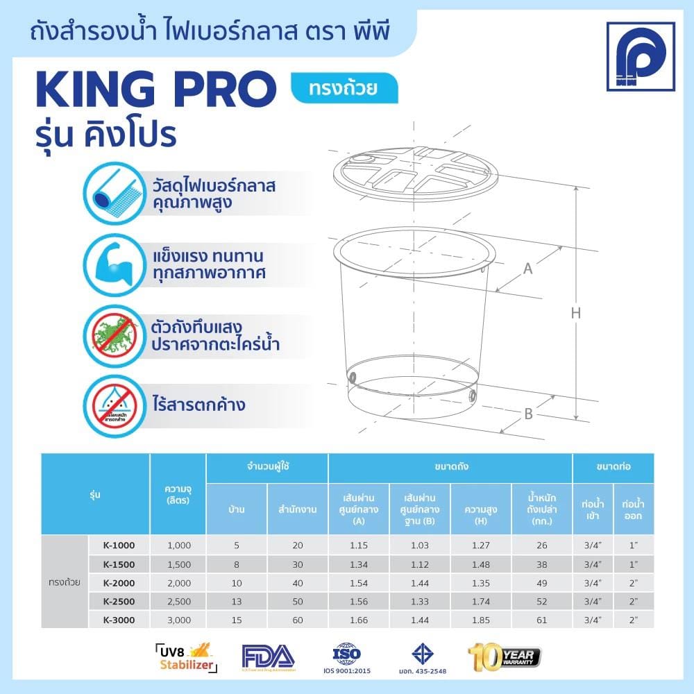 ถังเก็บน้ำไฟเบอร์กลาส PP KINGPRO ทรงถ้วย 2500 ลิตร