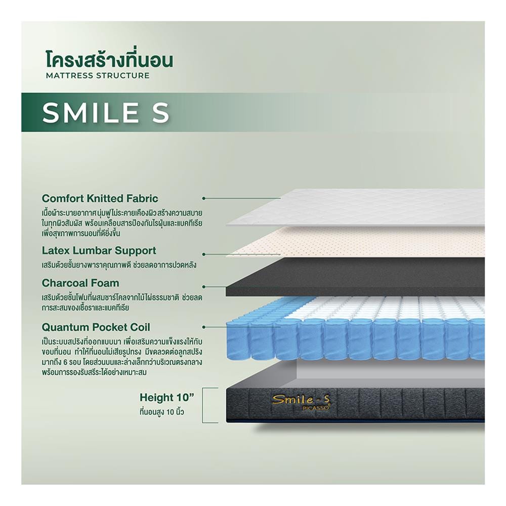 ที่นอนพ็อกเก็ตสปริง 3.5 ฟุต สุญญากาศ PICASSO รุ่น SMILE S พร้อมหมอนหนุน 1 ใบ