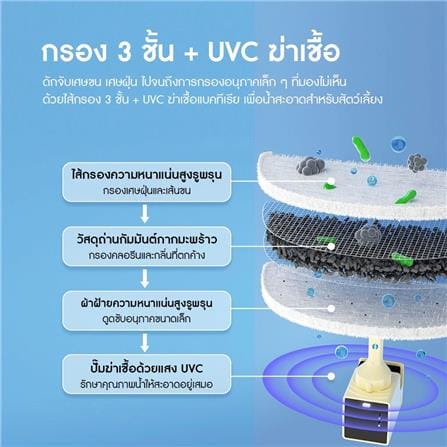 น้ำพุสัตว์เลี้ยงไร้สาย HOMERUNPET CF20 สีขาว_5