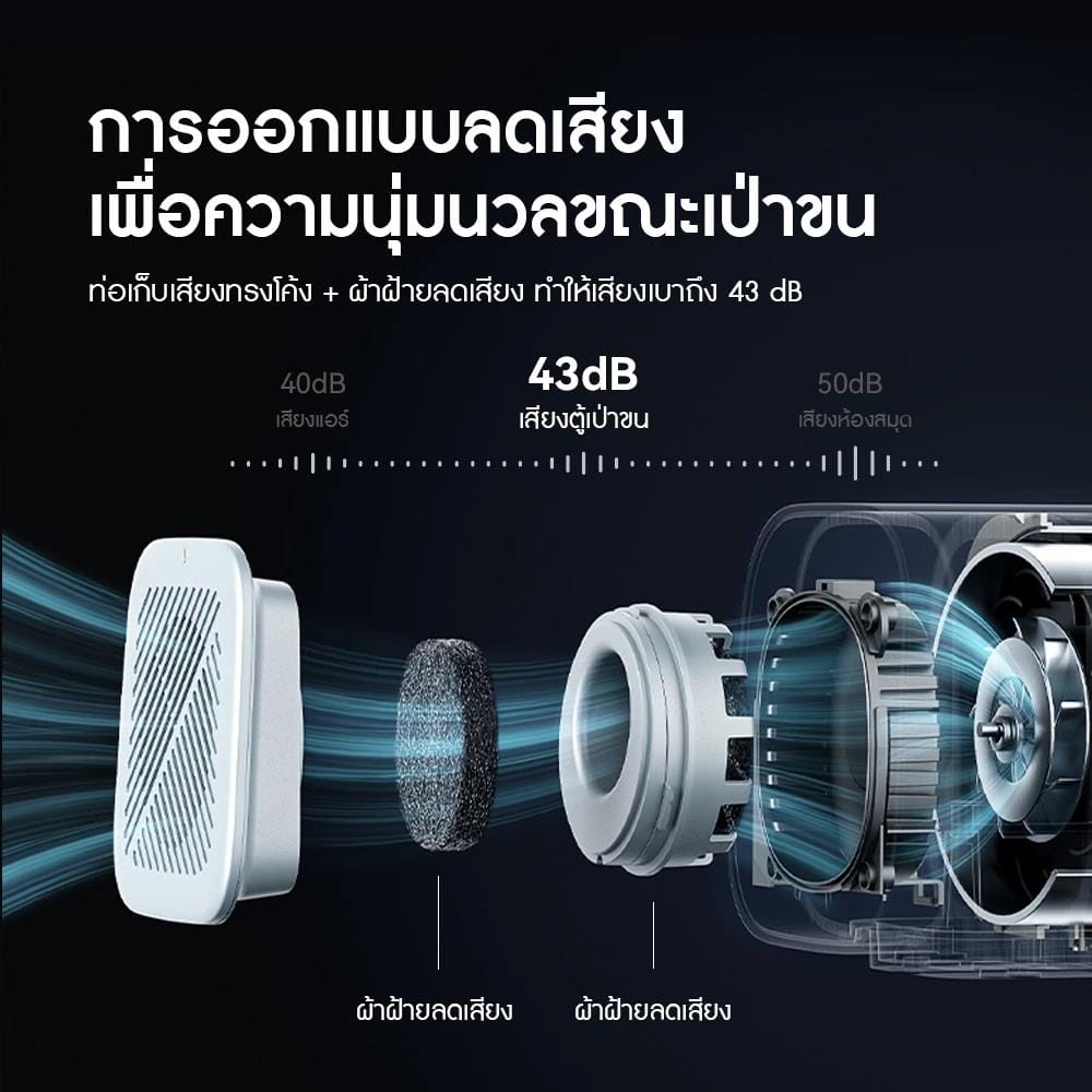 เครื่องเป่าขนสัตว์เลี้ยง HOMERUNPET PD10 สีขาว