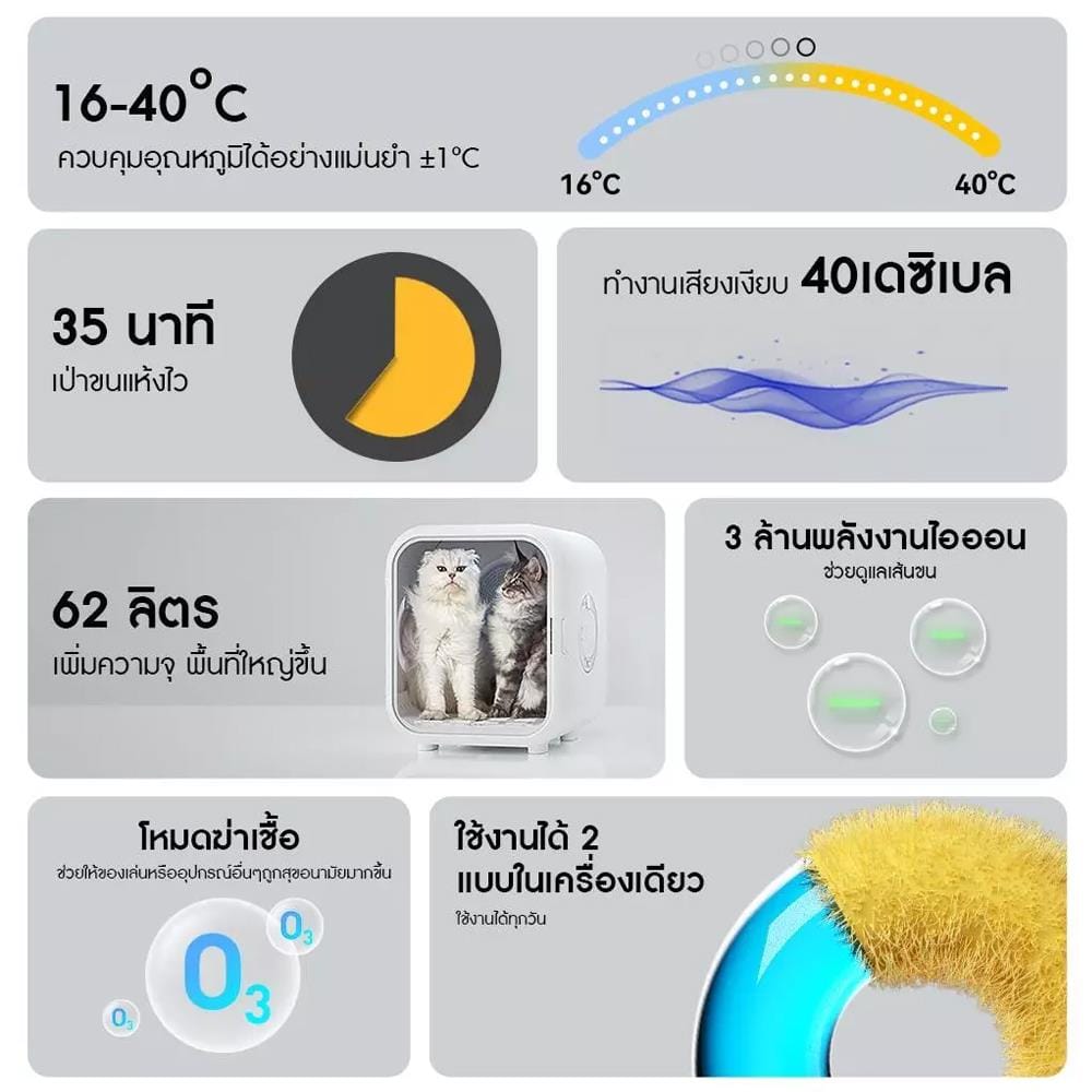 ตู้เป่าขนสัตว์เลี้ยง HOMERUNPET PD60 สีขาว