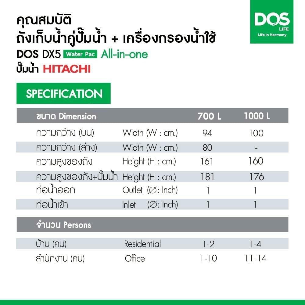 ถังเก็บน้ำ DOS WATER PAC DX5 1000 ลิตร+ปั๊ม HITACHI TMP450XX2 450 วัตต์+เครื่องกรองน้ำใช้ DUPONT สีเทา