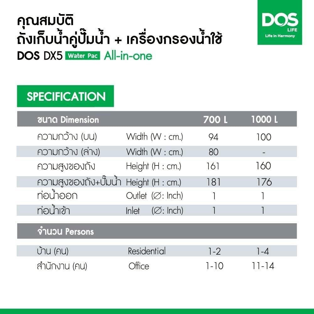 ถังเก็บน้ำ DOS WATER PAC DX5 1000 ลิตร+ปั๊ม MITSUBISHI EP255R2 250 วัตต์+เครื่องกรองน้ำใช้ DUPONT สีเทา