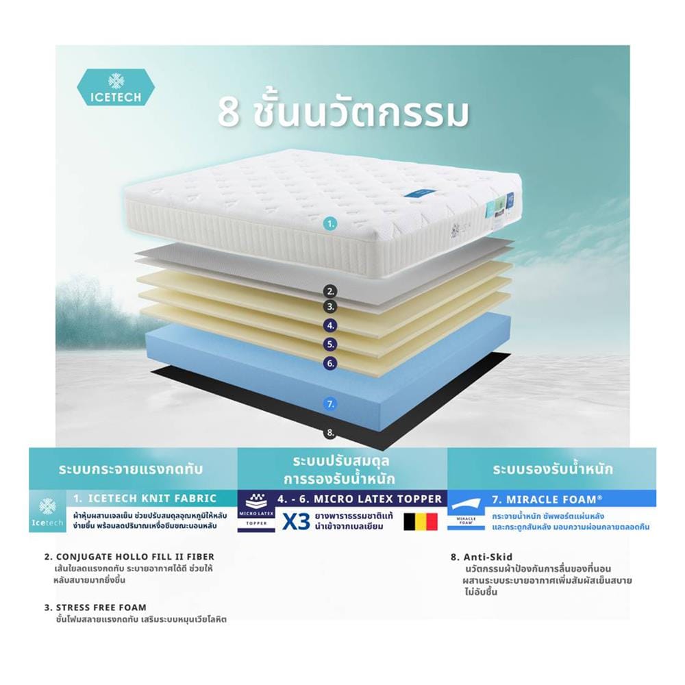 ที่นอนไฮบริด 5 ฟุต LOTUS รุ่น ASCOTT ICETECH พร้อมชุดเครื่องนอน 11 ชิ้น