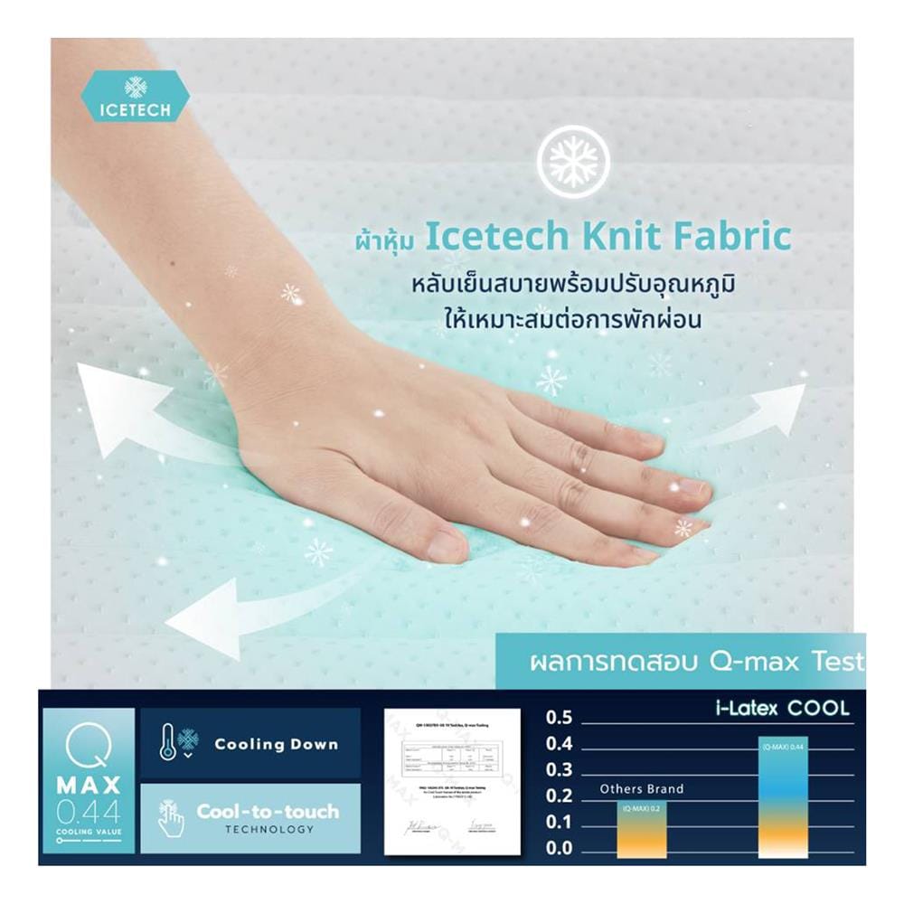 ที่นอนไฮบริด 5 ฟุต LOTUS รุ่น ASCOTT ICETECH พร้อมชุดเครื่องนอน 11 ชิ้น