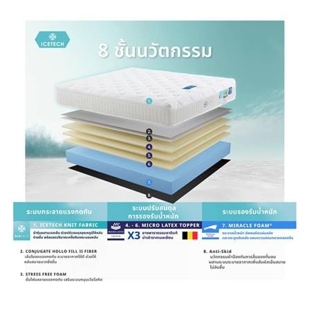 ที่นอนไฮบริด 5 ฟุต LOTUS รุ่น ASCOTT ICETECH พร้อมชุดเครื่องนอน 11 ชิ้น_4