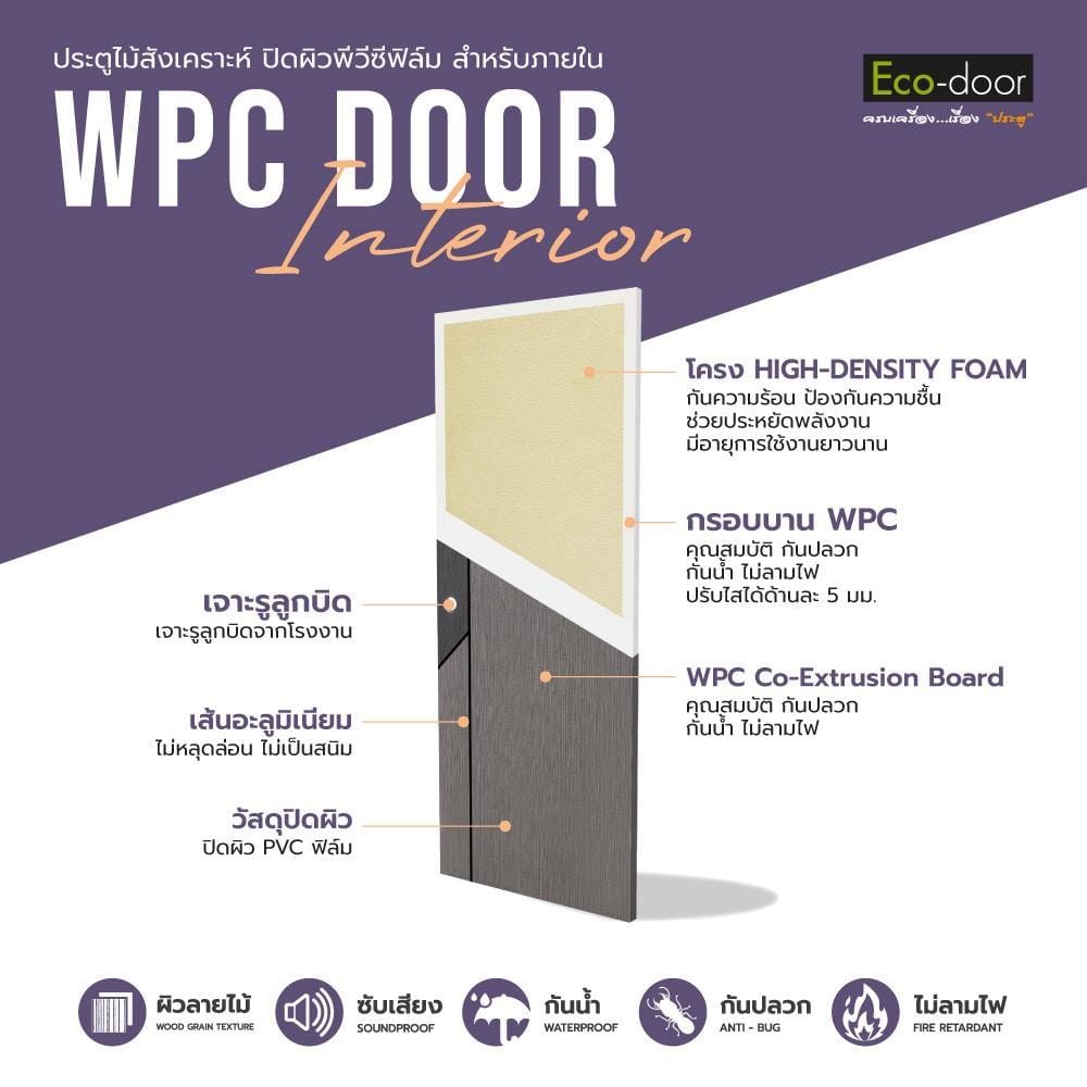 ประตูภายใน WPC เจาะลูกบิด ECO-DOOR WPS1 90x200 ซม. สีเทา ทูโทน