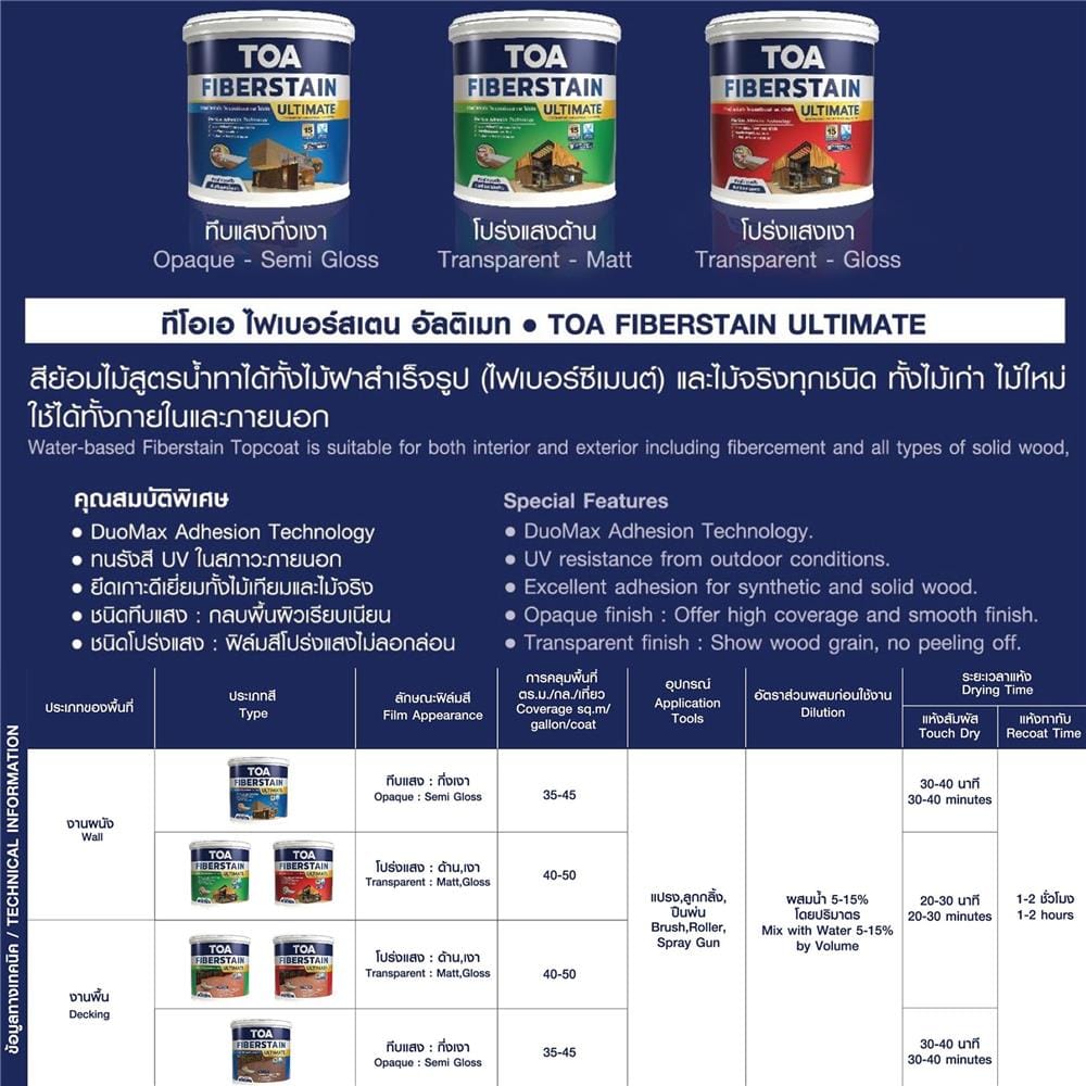 สีทาไม้ TOA ไฟเบอร์สเตน อัลติเมท BASE C สีขาว 1 แกลลอน