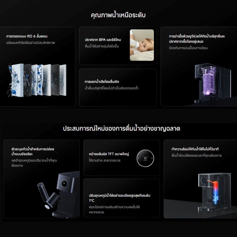 เครื่องกรองน้ำดื่ม XIAOMI XMI-BHR8175EU