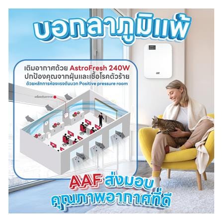 เครื่องเติมอากาศ AAF ASTRO FRESH 240W สีขาว_4